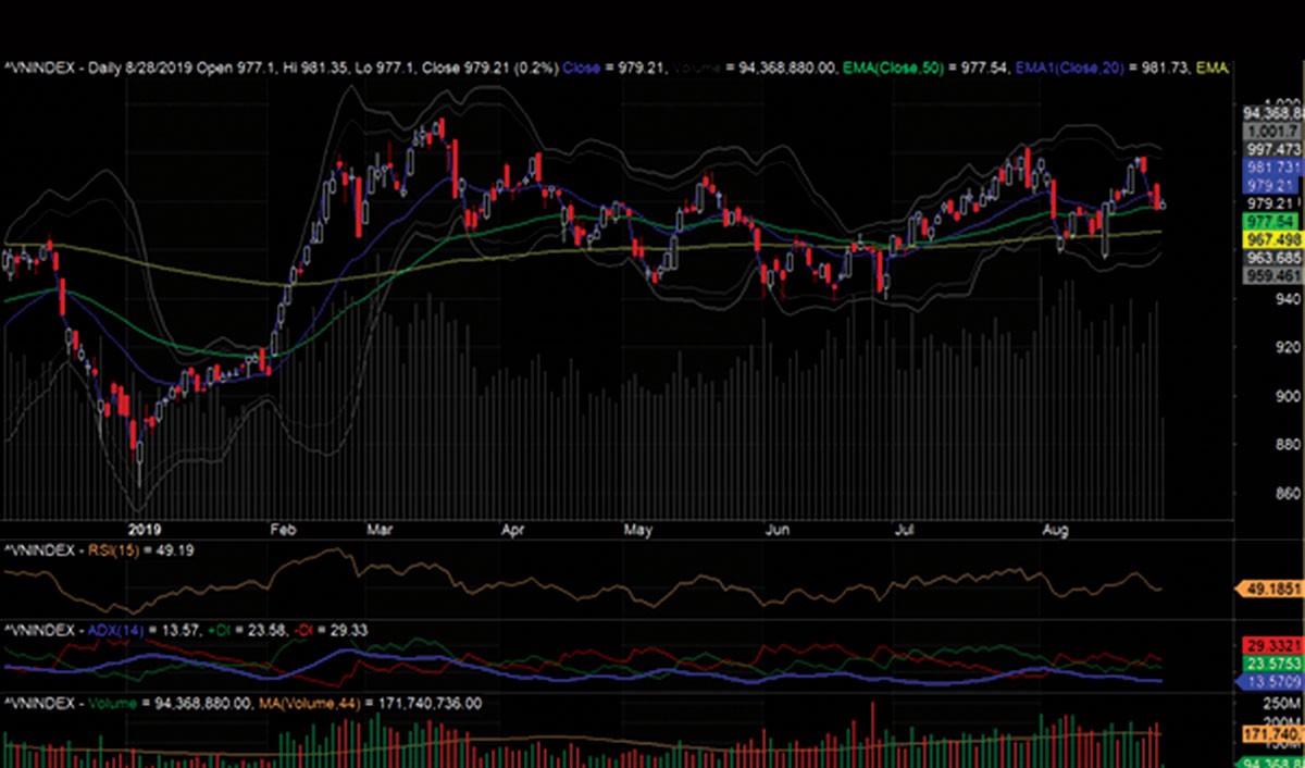 Nhà đầu tư ngại “bẫy tăng giá” ảnh 1
