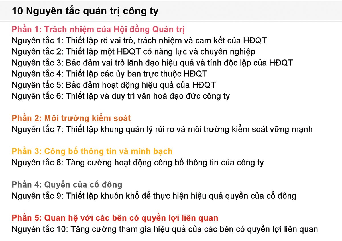 6/10 nguyên tắc quản trị công ty là về trách nhiệm của HĐQT  ảnh 1