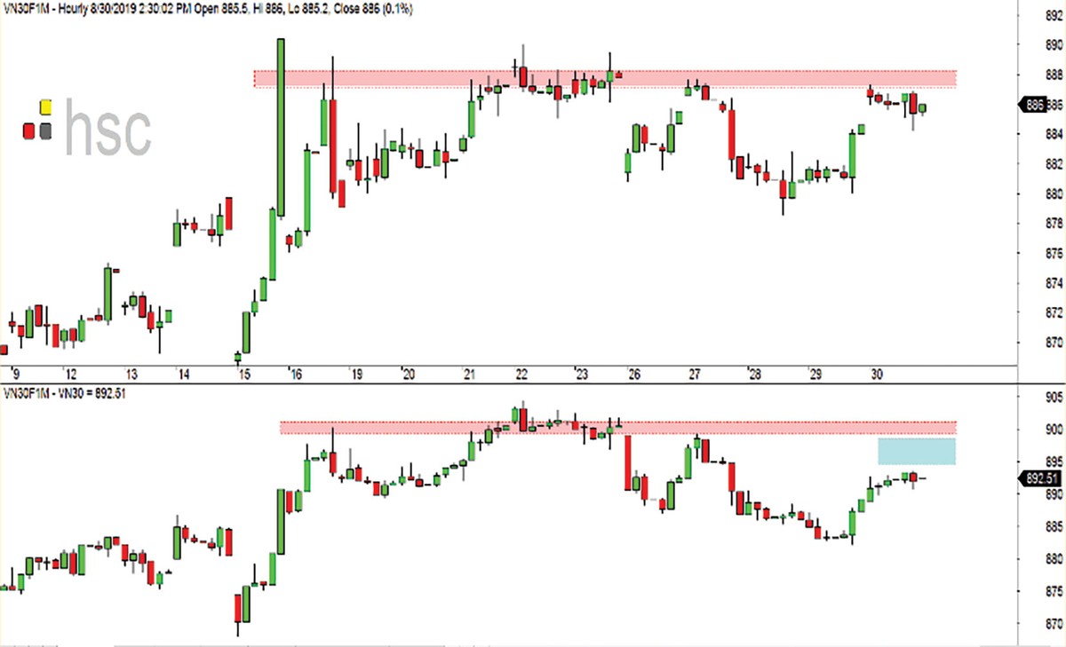 Phái sinh: Kỳ vọng nền giá mới ảnh 2