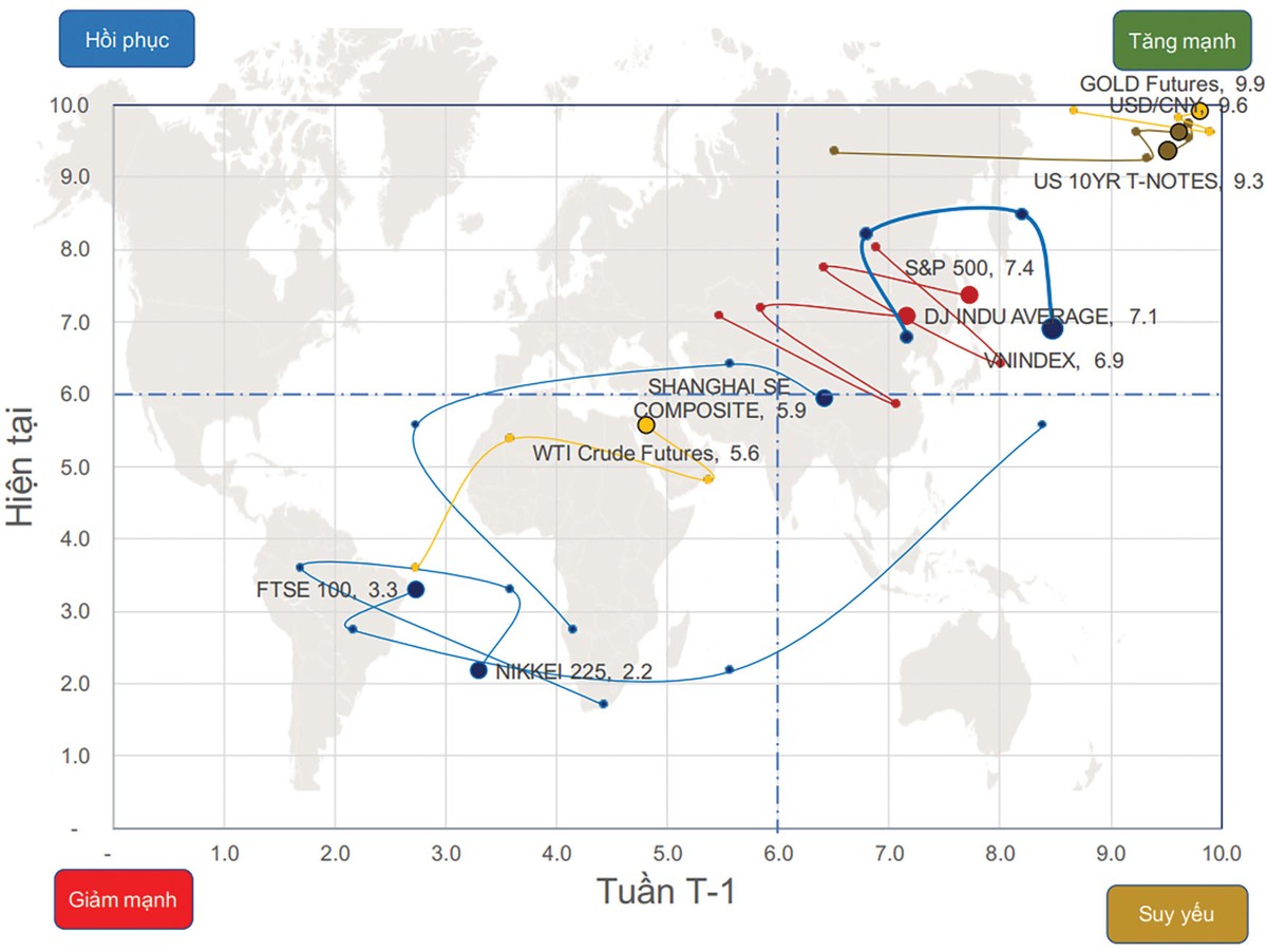 Phái sinh: Kỳ vọng nền giá mới ảnh 1