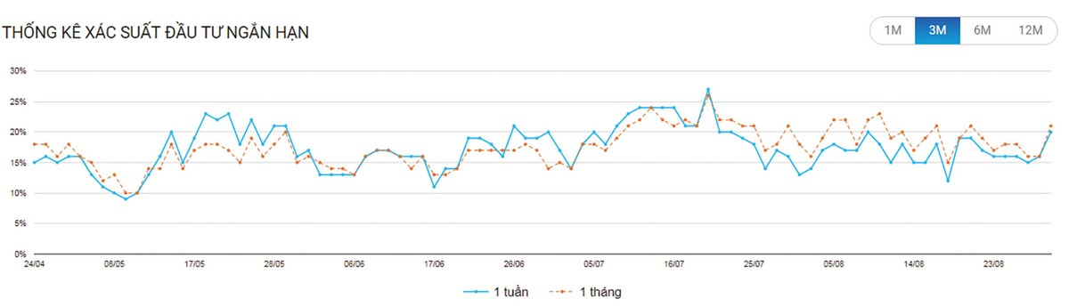 Phái sinh: Kỳ vọng nền giá mới ảnh 3