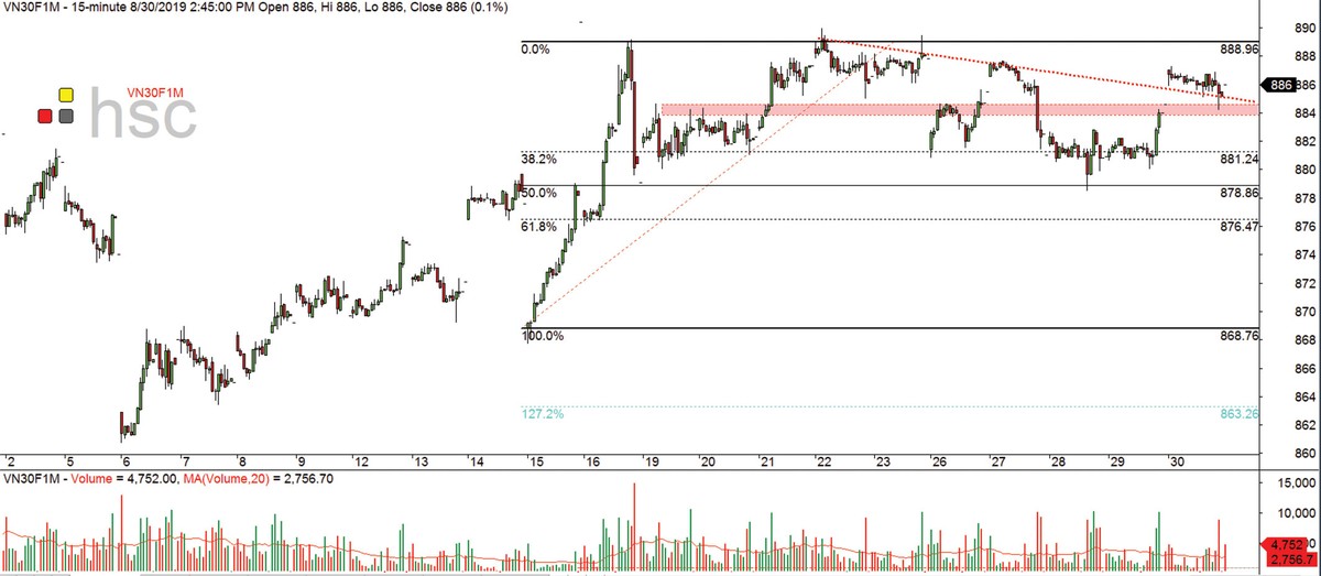 Phái sinh: Kỳ vọng nền giá mới ảnh 6