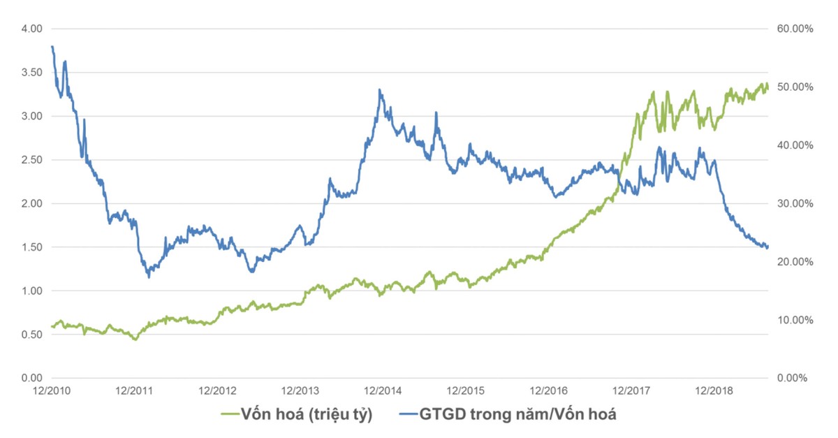 Sàn “đỏ lòng, xanh vỏ”: Vạch rõ nguyên nhân ảnh 1