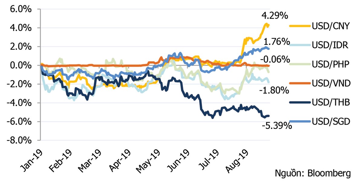 Thời cổ phiếu cùng tăng đã qua  ảnh 2
