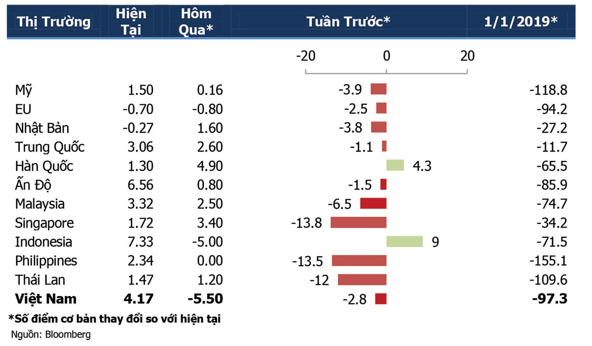 Thời cổ phiếu cùng tăng đã qua  ảnh 1