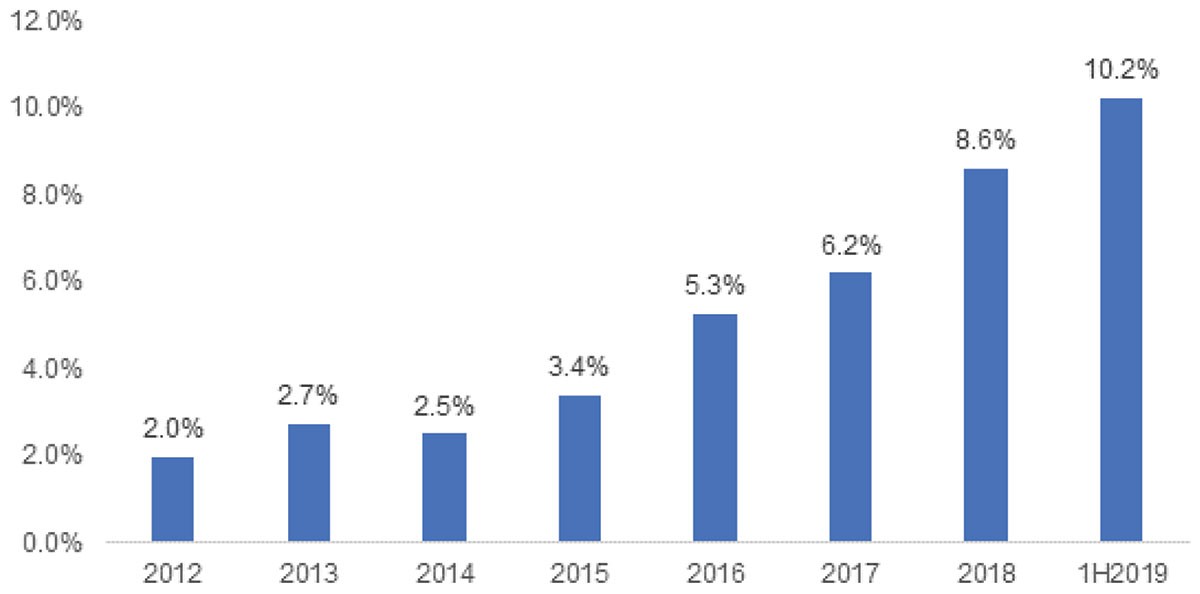 “Bẻ lái” thanh khoản giảm, cách nào?  ảnh 1