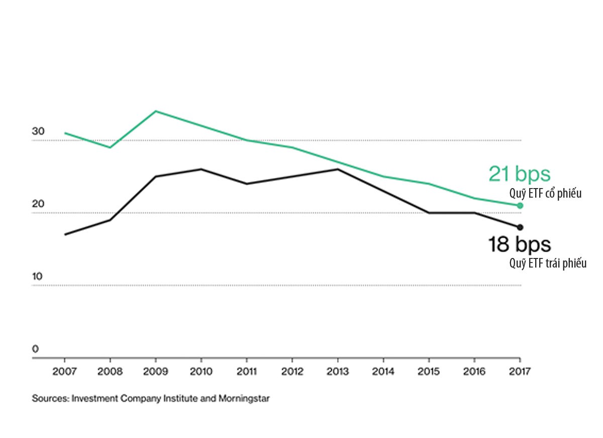 Thị trường càng biến động, ETF càng có chỗ đứng ảnh 2