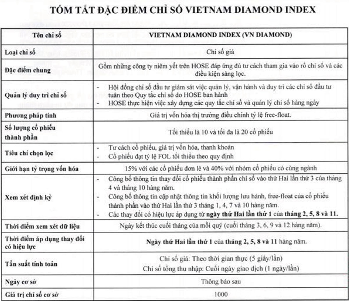 Cổ phiếu tốt sẽ được định giá chuẩn hơn ảnh 1