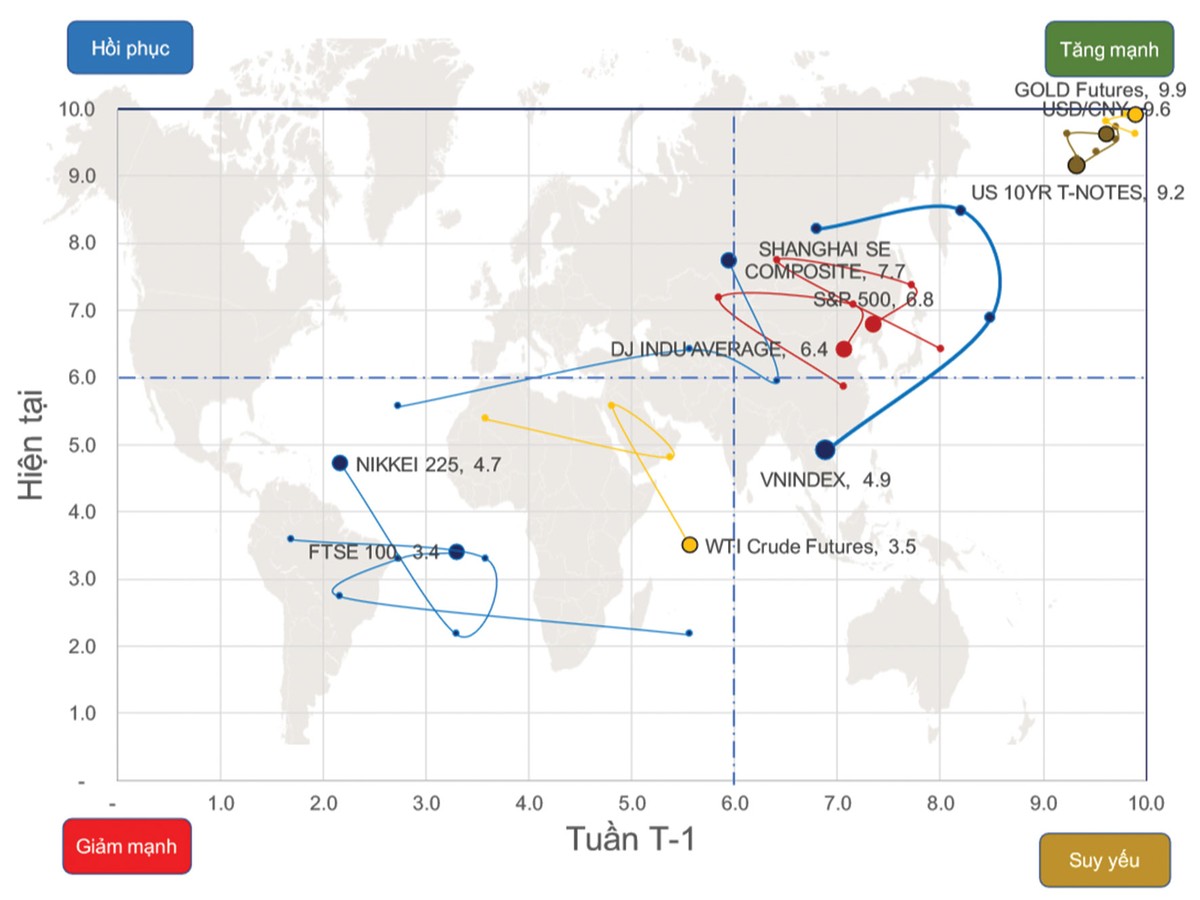 Trạng thái tích lũy vẫn còn tiếp diễn ảnh 1