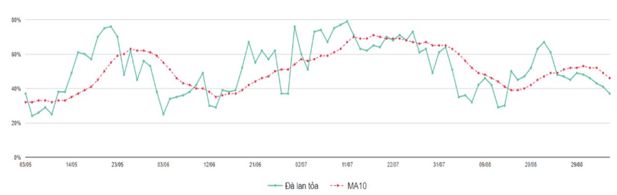 Trạng thái tích lũy vẫn còn tiếp diễn ảnh 5