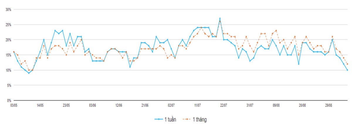 Trạng thái tích lũy vẫn còn tiếp diễn ảnh 6