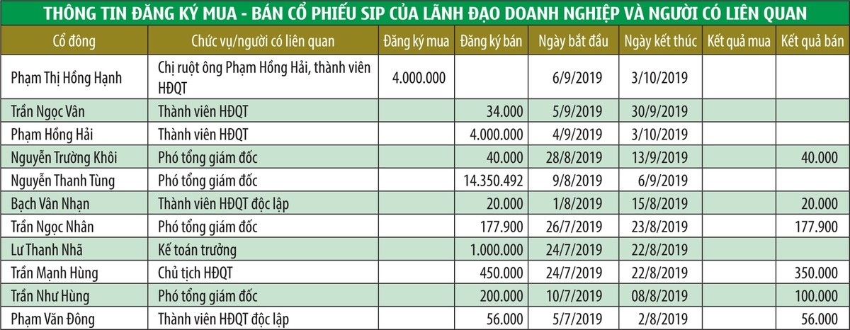 Cổ phiếu bất động sản khu công nghiệp: Liệu có lung lay đà tăng? ảnh 2
