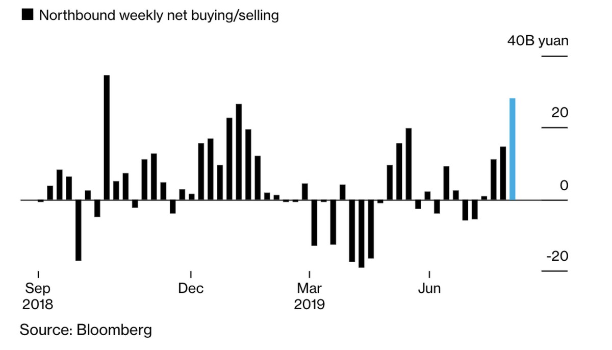 Chứng khoán Trung Quốc nhận trợ lực để leo dốc ảnh 1