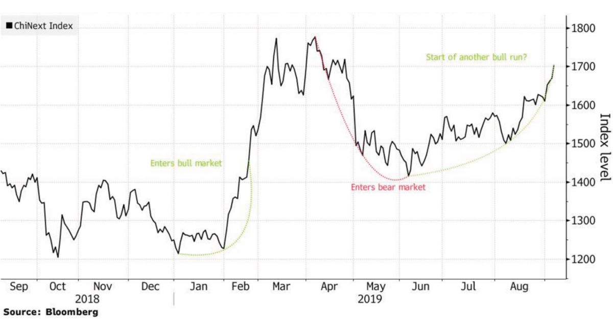 Chứng khoán Trung Quốc nhận trợ lực để leo dốc ảnh 2