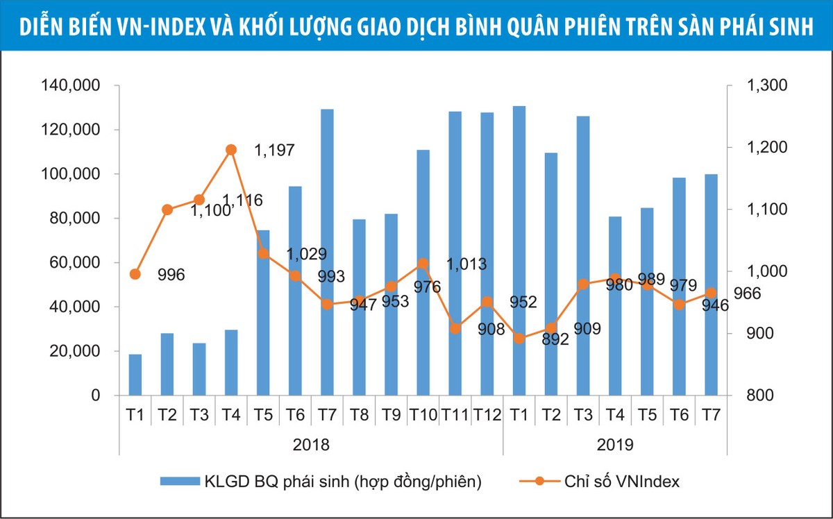 “Chiếc bánh” thị phần phái sinh tăng sức hút ảnh 2