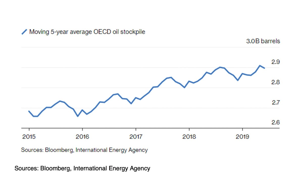 Cắt giảm sản lượng dầu: Cần thước đo hiệu quả hơn ảnh 2