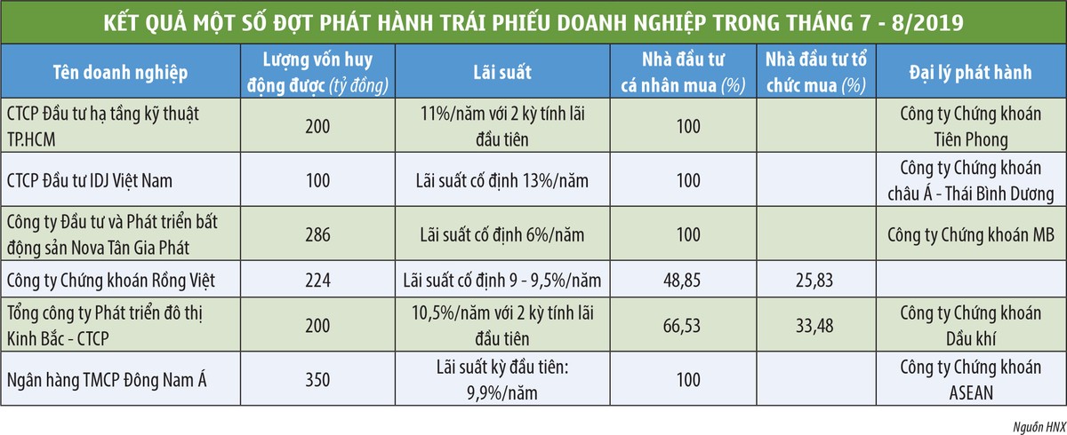 Giải mã tiền chảy mạnh vào trái phiếu ảnh 3