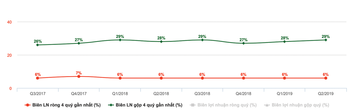 “Lửa đỏ” lan rộng đến cổ phiếu RAL  ảnh 2