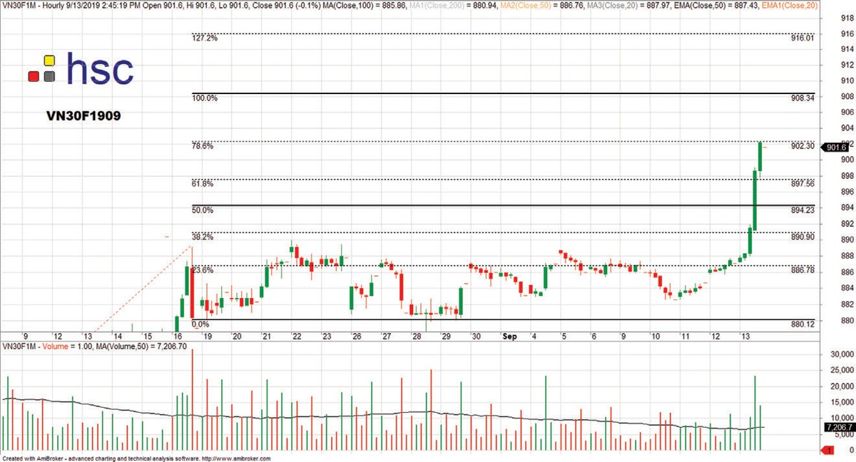 Xu hướng mới của thị trường được mở ra ảnh 2