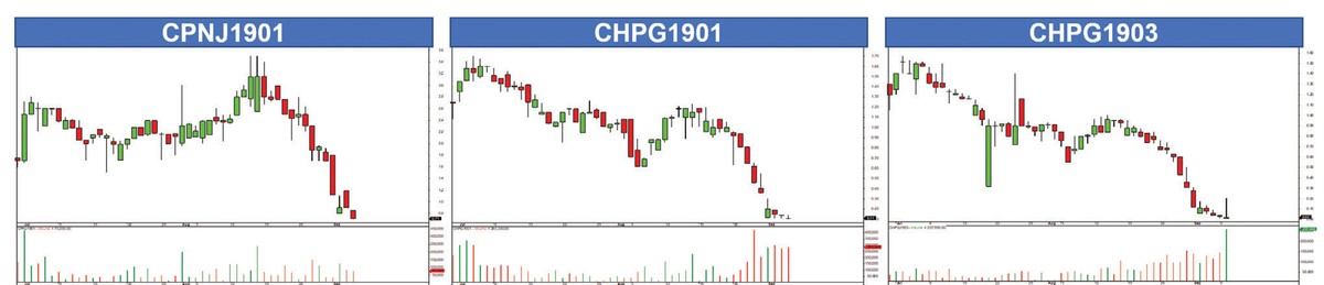 Được, mất mùa kinh doanh chứng quyền đầu tiên ảnh 1