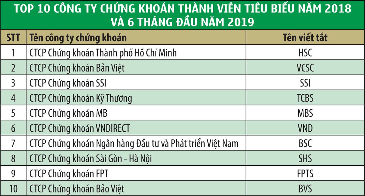 Công ty chứng khoán kiến nghị cải thiện thanh khoản ảnh 2