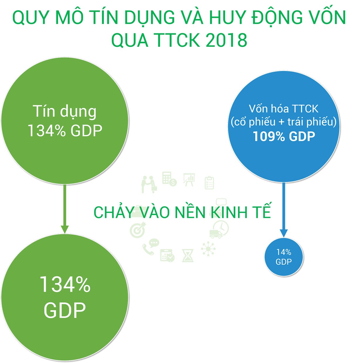 “Chữa bệnh” lệch pha cung ứng vốn  ảnh 1