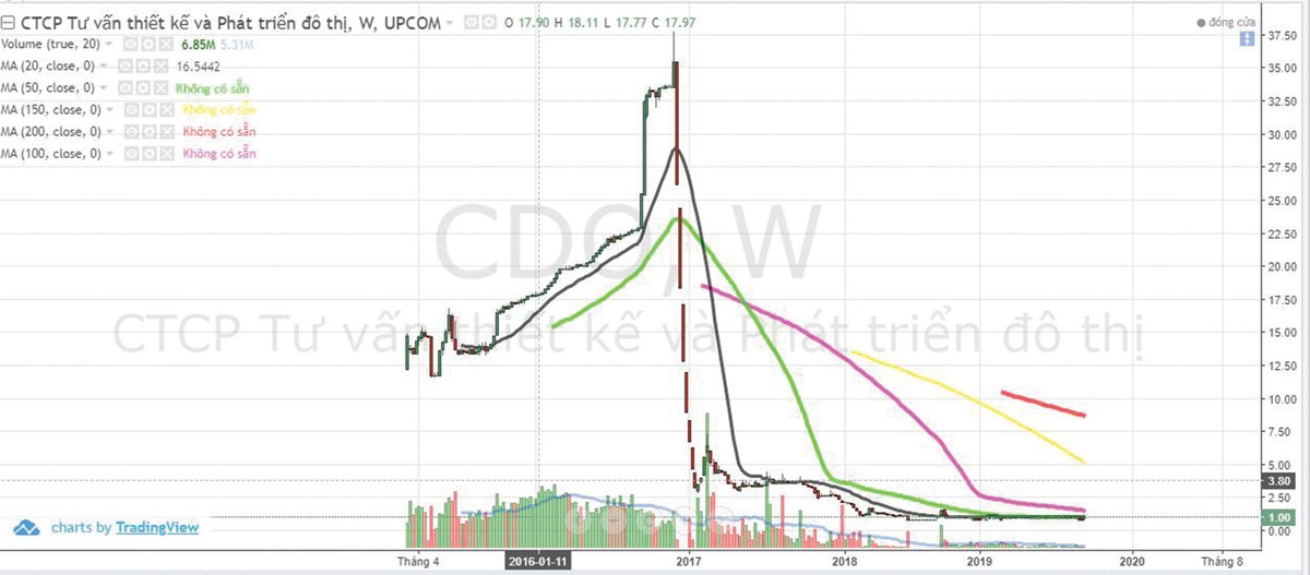 FTM và bài học “đổ vỏ” khi cho vay margin  ảnh 1
