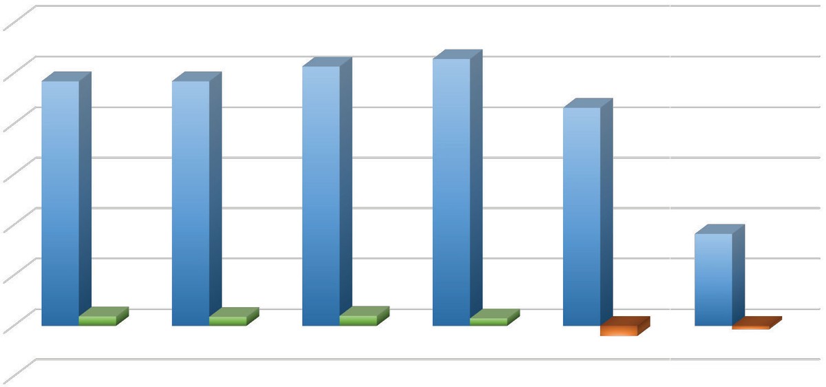 Giảm giá 34%, Nhà nước có bán được vốn tại Dược Lâm Đồng? ảnh 1