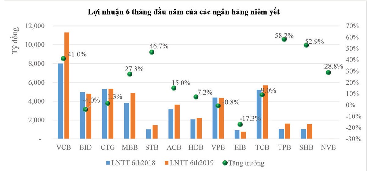Cổ phiếu ngân hàng tìm động lực mới ảnh 1