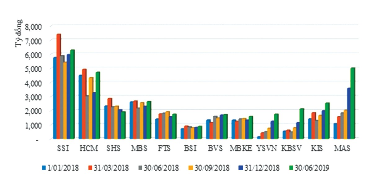 Margin: “Con dao hai lưỡi“ ảnh 1