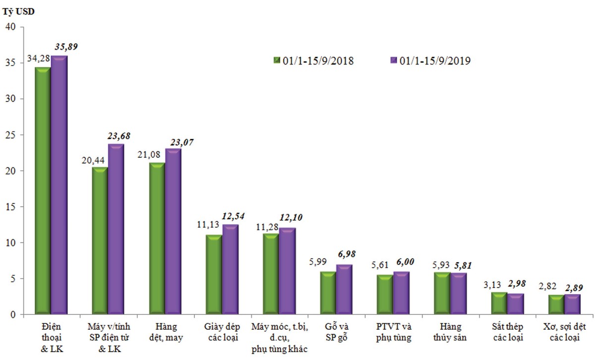 Chứng khoán quý IV: Kỳ vọng “đổi màu”  ảnh 1