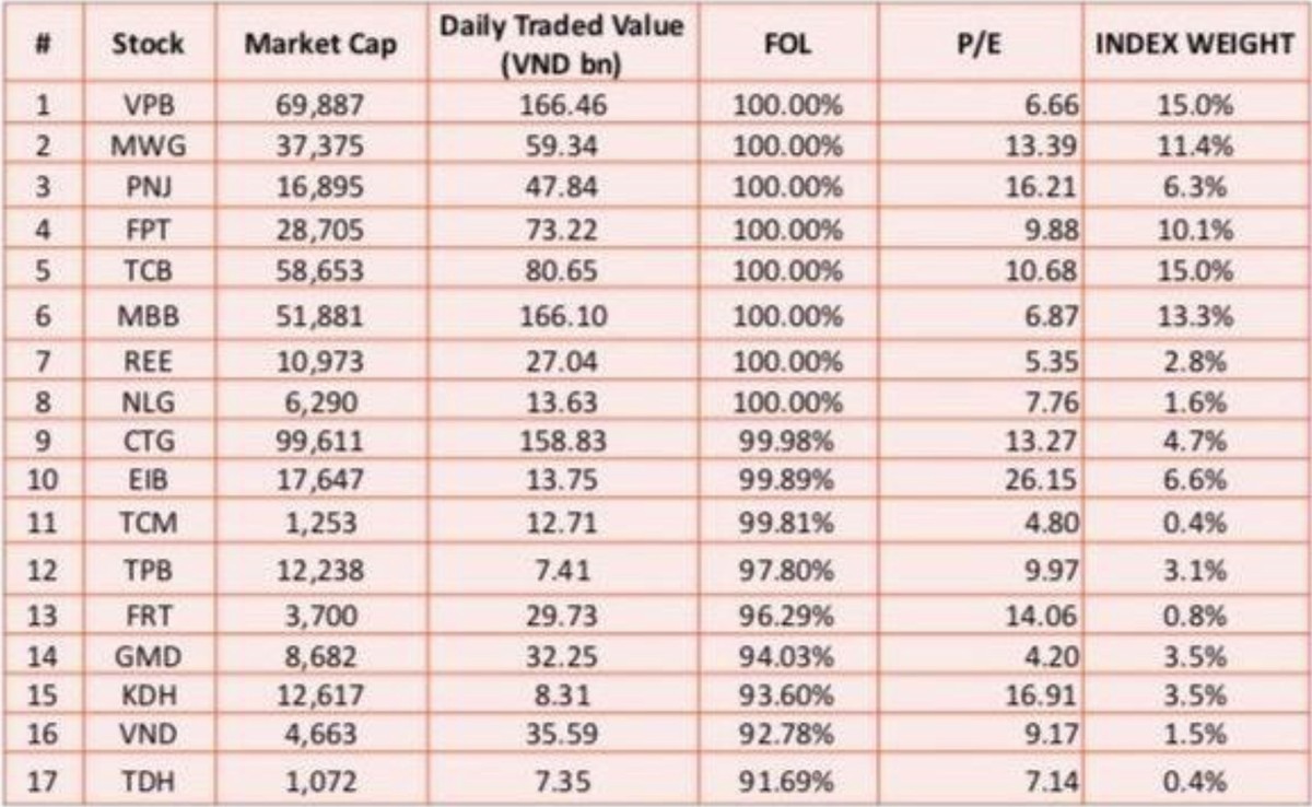 Chứng khoán quý IV: Kỳ vọng “đổi màu”  ảnh 2