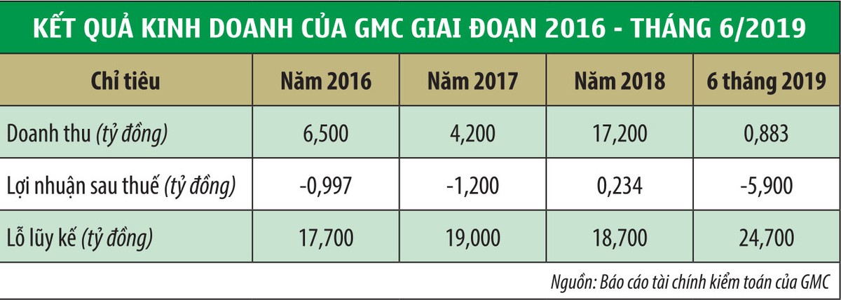 Chứng khoán Globalmind Capital: Nhiều lỗi đến khó tin! ảnh 1