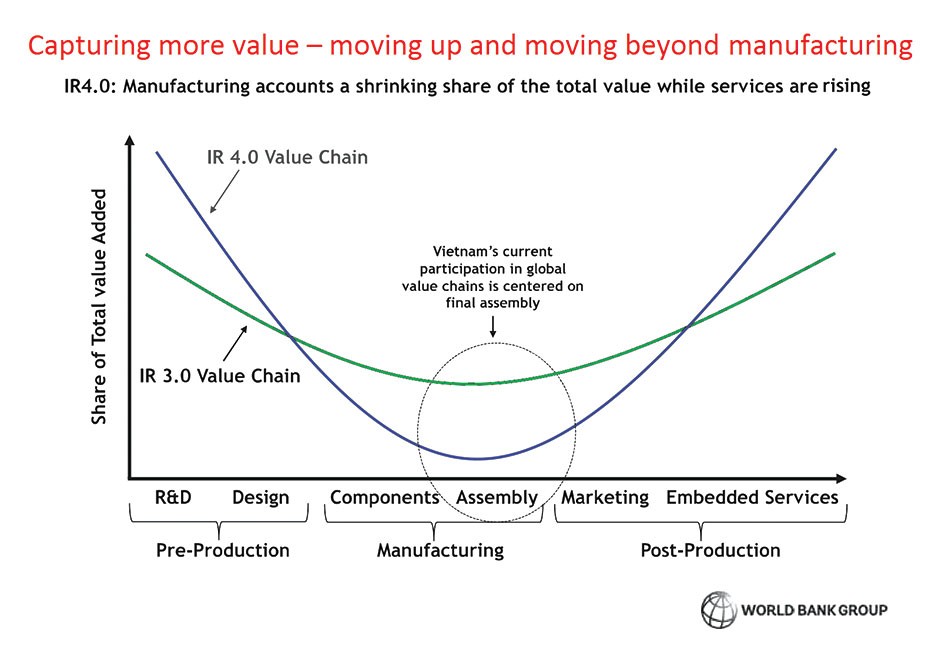 Làm thế nào để tiến cao hơn trong chuỗi giá trị toàn cầu? ảnh 1