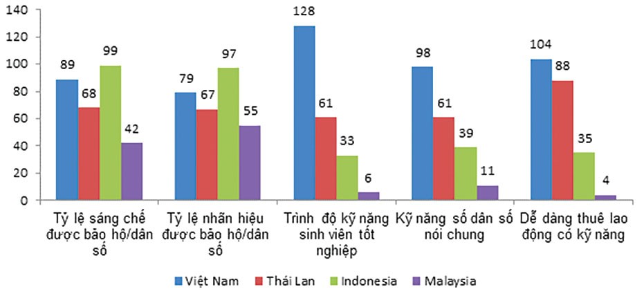Làm thế nào để tiến cao hơn trong chuỗi giá trị toàn cầu? ảnh 3