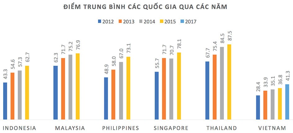 Làm thế nào để tiến cao hơn trong chuỗi giá trị toàn cầu? ảnh 2