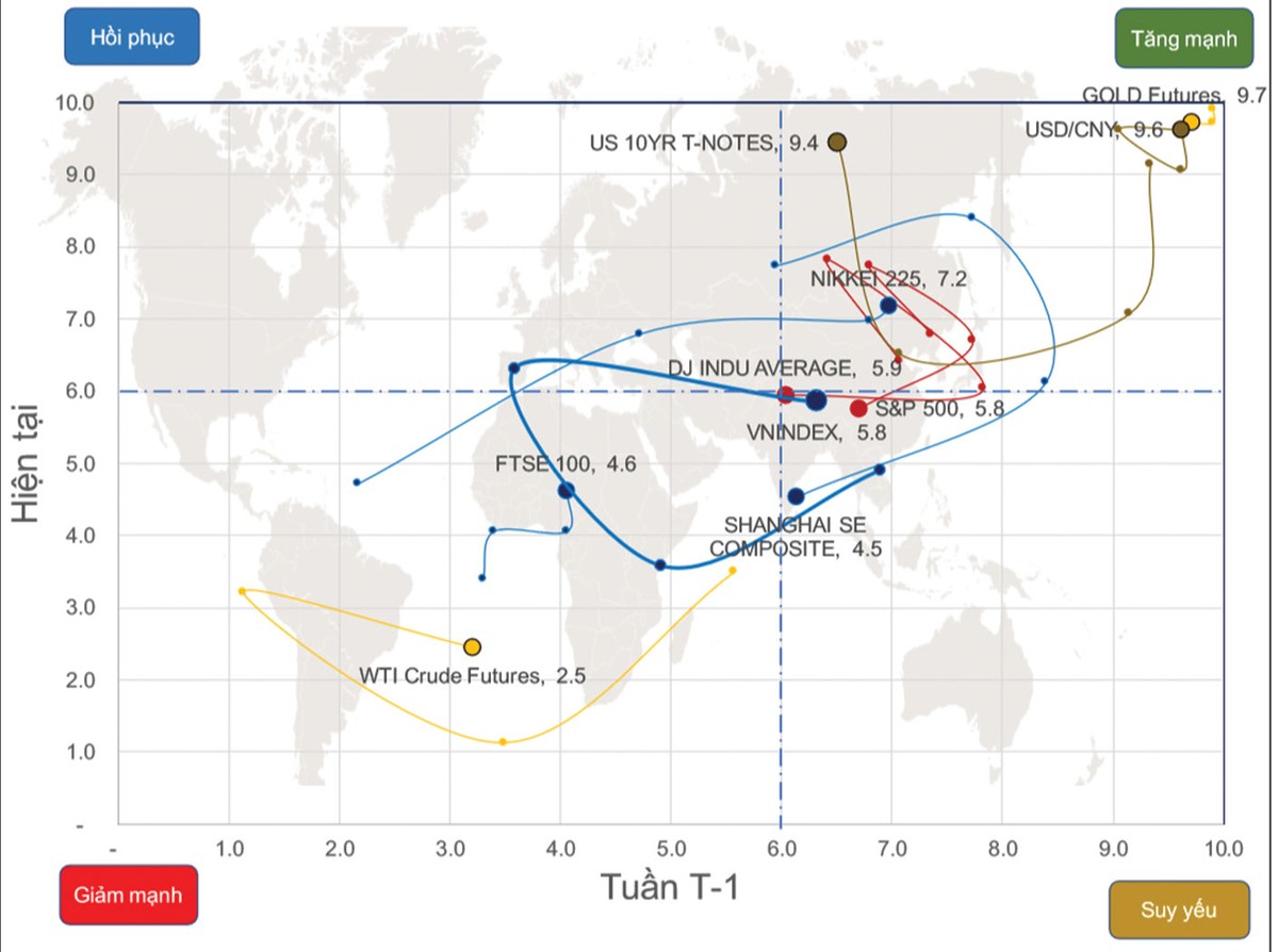 Chứng khoán phái sinh: Dư địa tăng vẫn còn ảnh 1