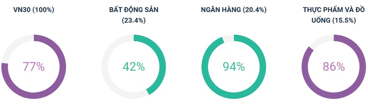 Chứng khoán phái sinh: Dư địa tăng vẫn còn ảnh 4