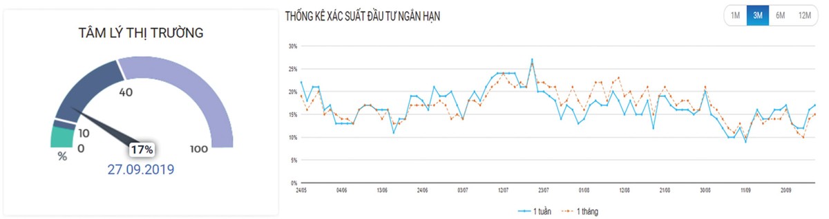 Chứng khoán phái sinh: Dư địa tăng vẫn còn ảnh 6
