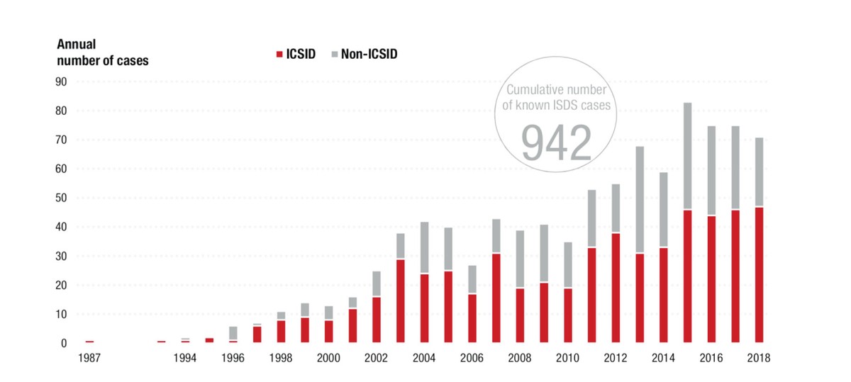 Hiệp định bảo hộ đầu tư Việt Nam - EU (EVIPA): Lời giải cho tranh chấp giữa nhà nước và nhà đầu tư  ảnh 1