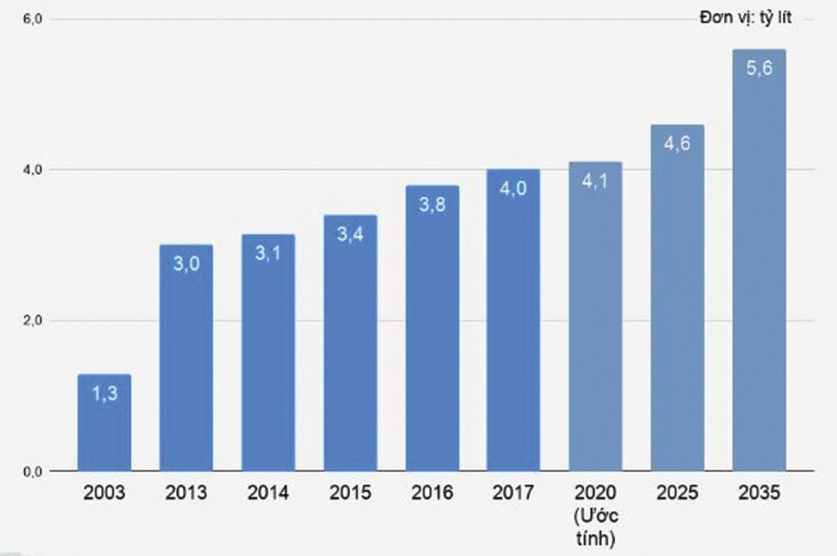 Mùa lễ tết, nhà đầu tư có “say” với cổ phiếu ngành bia? ảnh 1