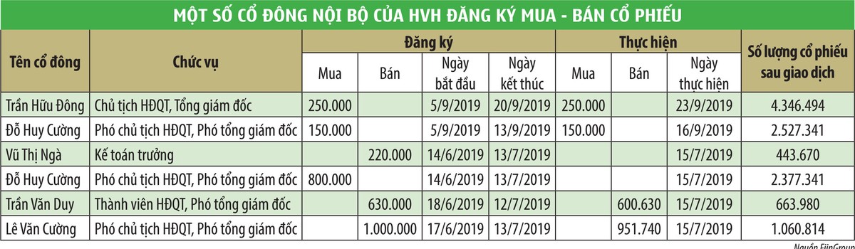 “Mất phanh”, điều gì đang xảy ra ở mã HVH?  ảnh 2