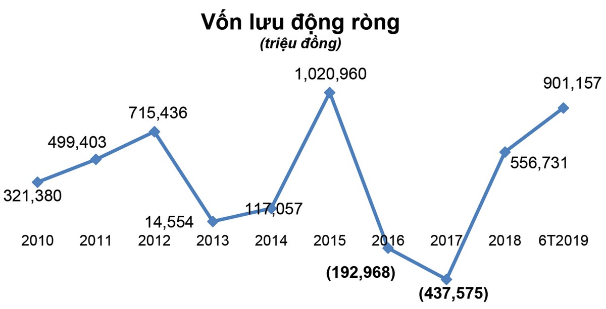 Đường Quảng Ngãi (QNS): Nhiều bài toán “đau đầu” ảnh 3