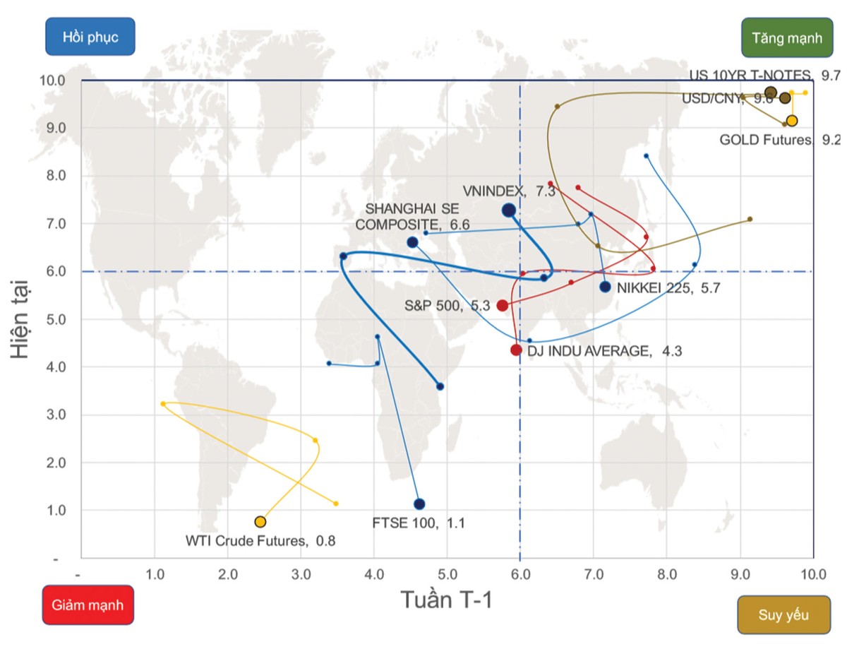 Chứng khoán phái sinh: Vất vả tại ngưỡng kháng cự ảnh 2