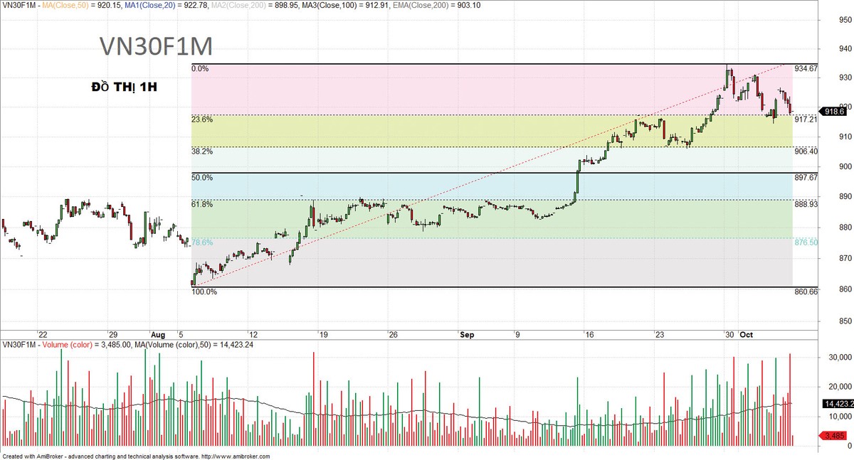 Chứng khoán phái sinh: Vất vả tại ngưỡng kháng cự ảnh 1