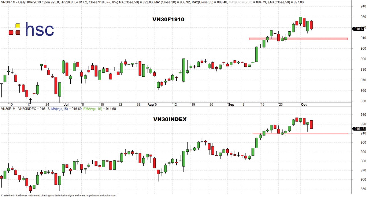 Chứng khoán phái sinh: Vất vả tại ngưỡng kháng cự ảnh 5