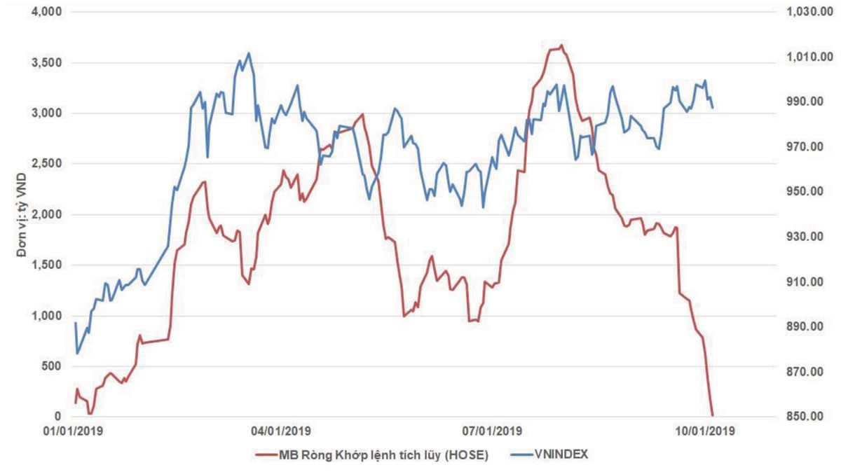 Giải mã hiện tượng khối ngoại bán ròng ảnh 1