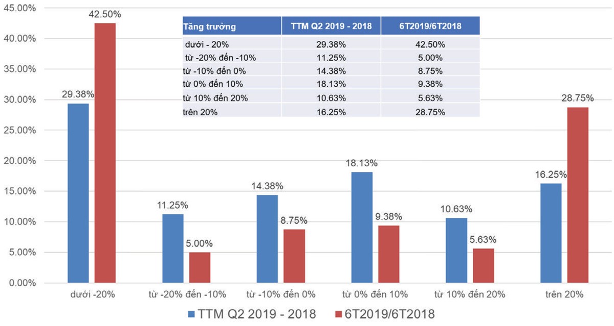 Cổ phiếu smallcap: Giá rẻ, dòng tiền vẫn thờ ơ ảnh 4