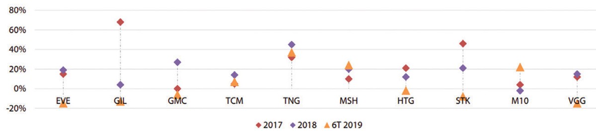 Cổ phiếu dệt may: Từ kỳ vọng đến... thất vọng ảnh 1