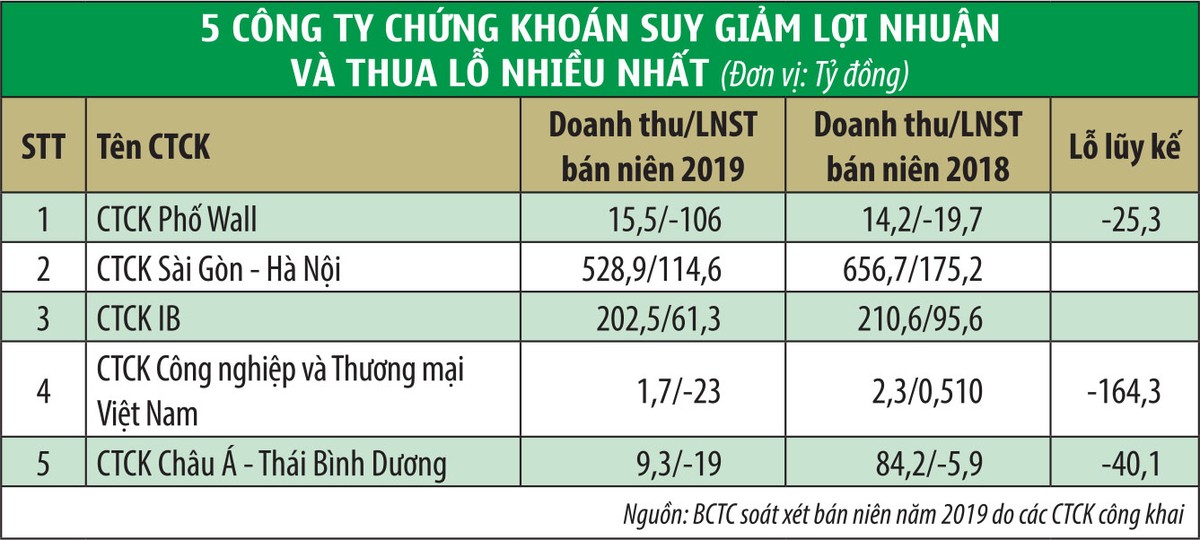 HNX “ra roi” với doanh nghiệp chậm minh bạch thông tin tài chính ảnh 1